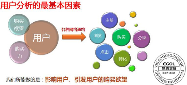 加盟定制衣柜前需要做哪些準備?